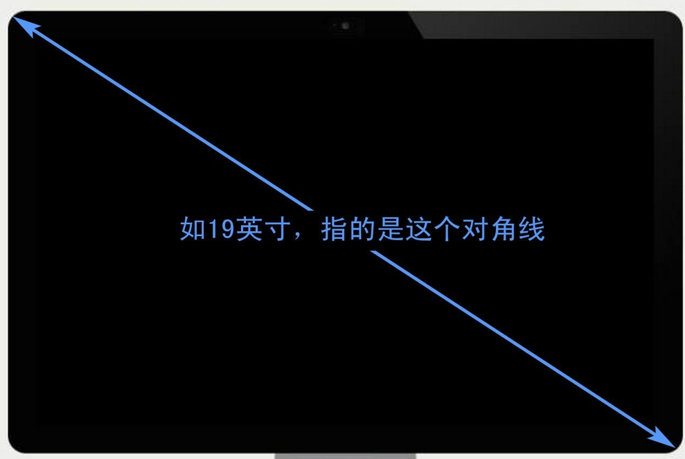 液晶顯示屏大小如何計(jì)算？